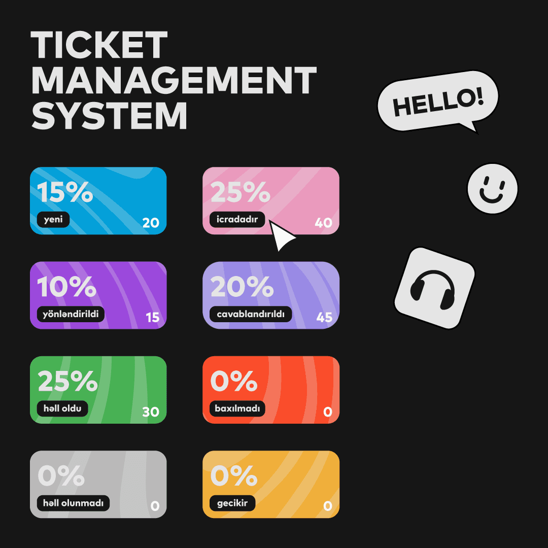 Baku Electronics: Support Ticket Platform