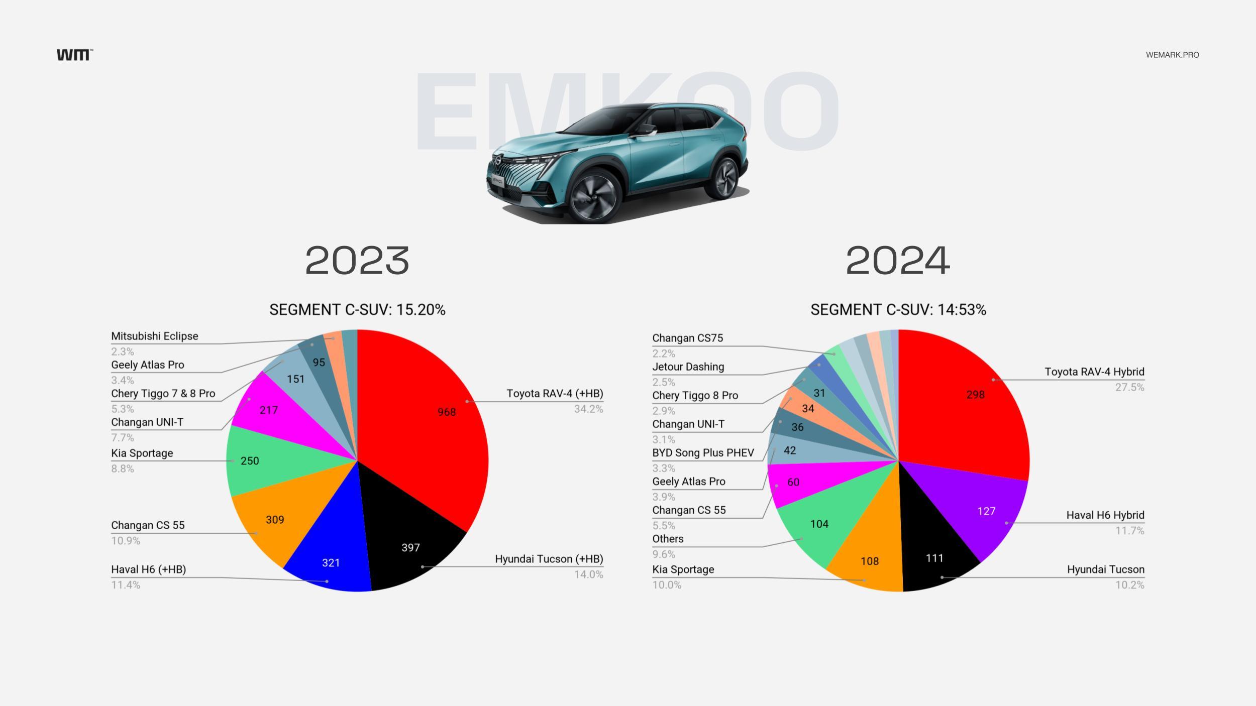 GAC Motor: Successful Go-To-Market