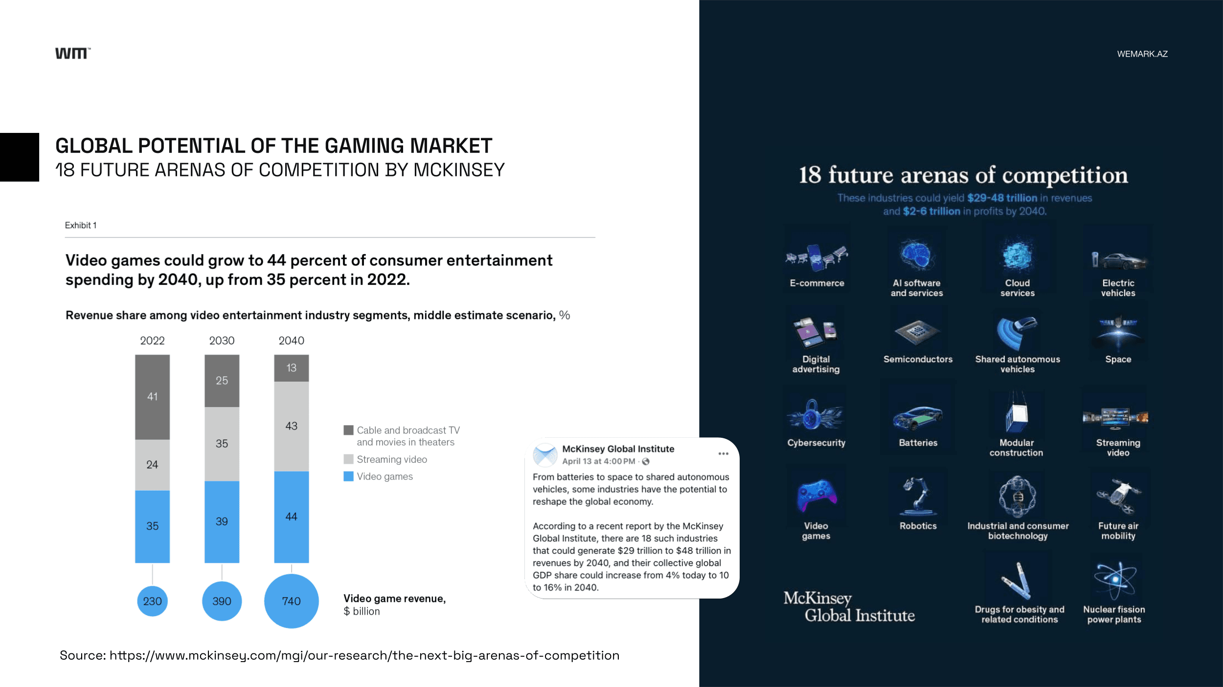 Gamesummit: Oyuna Yön Ver!