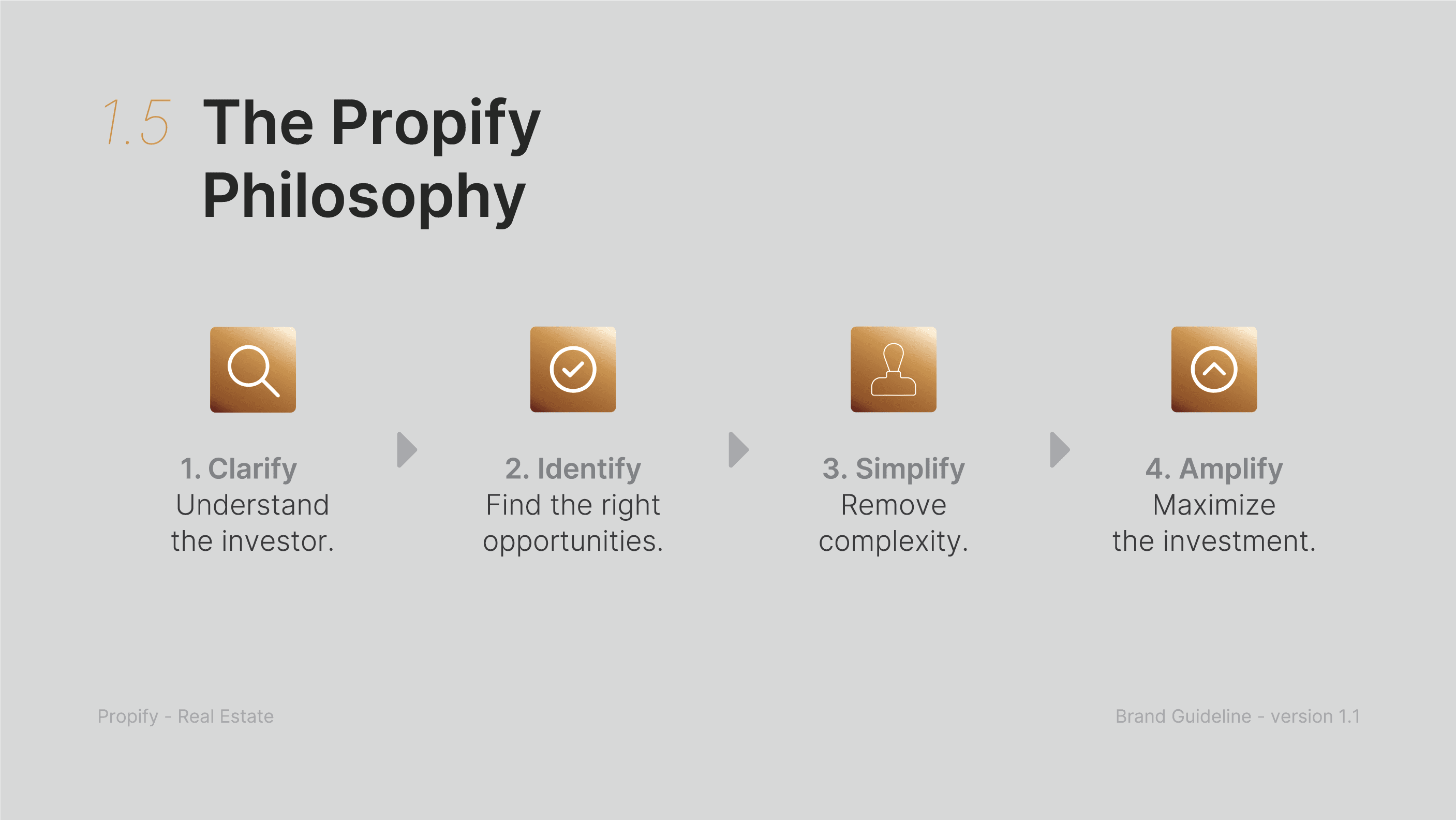 Propify: Building a Real Estate Advisory Brand in Dubai