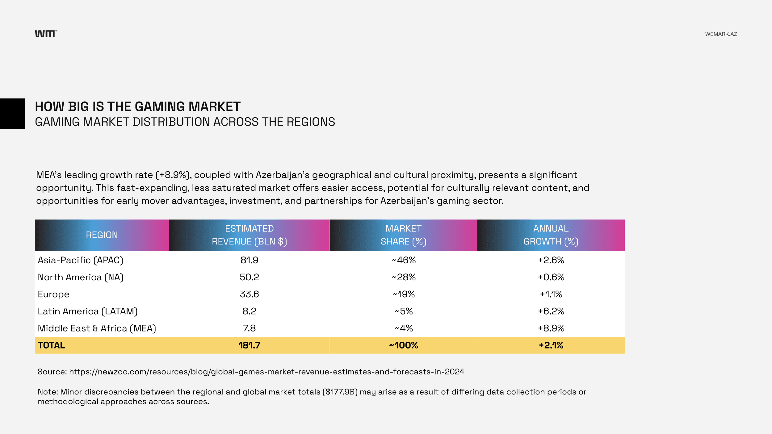 Gamesummit: Oyuna Yön Ver!
