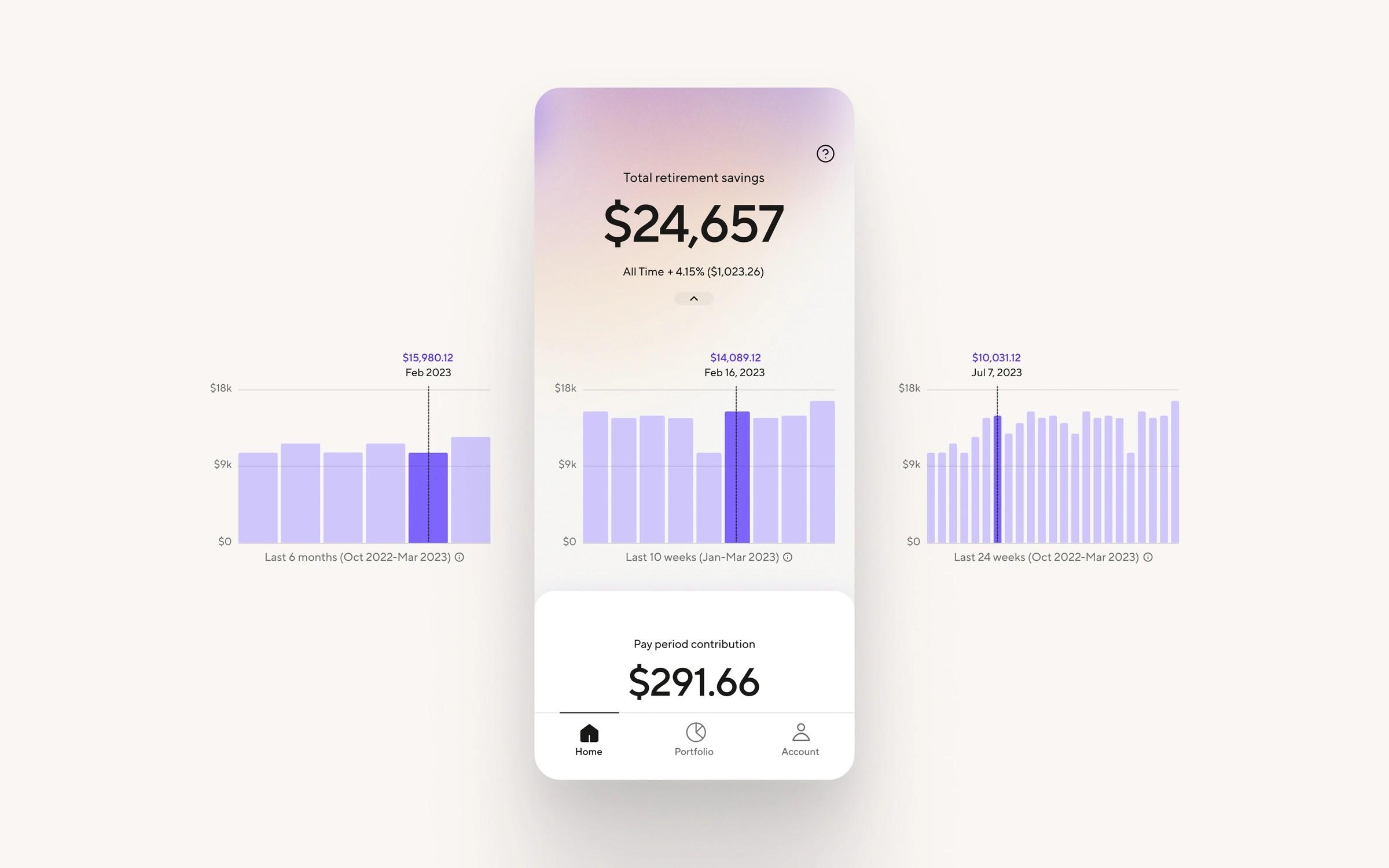 Data Visualization & Dashboards
