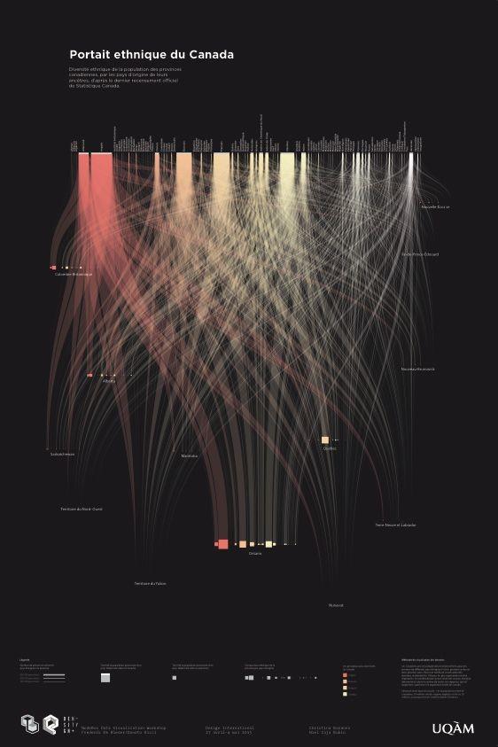 Data Engineering & Automation